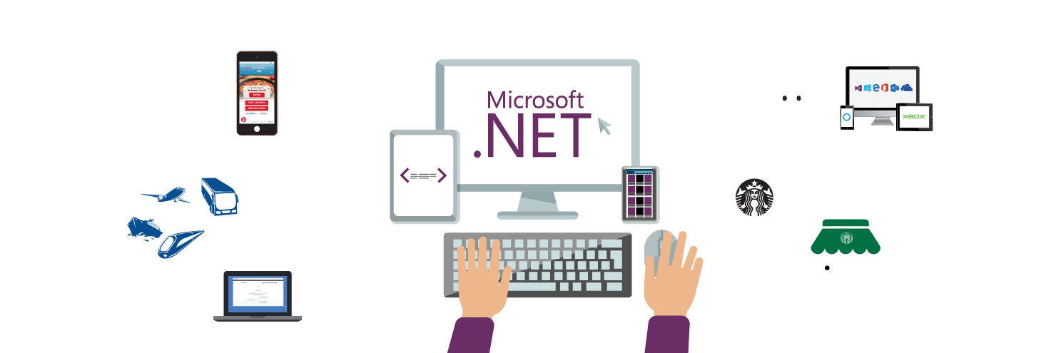 在.NET Core 中实现健康检查第1张